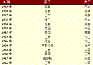 NCAA分析f1赛车官网中文美洲足球战术分析美国职业棒球大联盟赛事