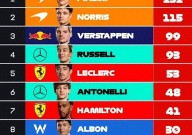 佛罗里达大学ncaa冠军f1赛事资讯F1赛车俱乐部资讯